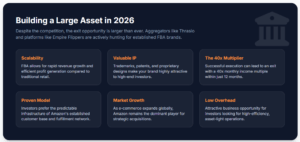 Is Amazon FBA Still Profitable in 2026