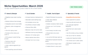 Amazon FBA Opportunities in 2026: Low Competition Niches